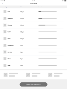 Daily Water usage Copy
